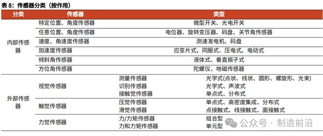 杏彩体育平台人形机器人全景分析读这一篇就够了！(图10)