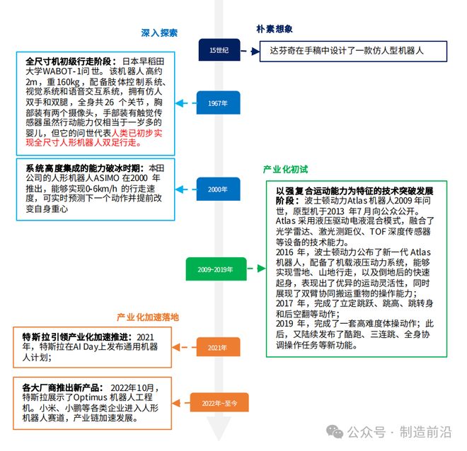 杏彩体育平台人形机器人全景分析读这一篇就够了！(图3)