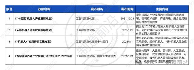 杏彩体育平台人形机器人全景分析读这一篇就够了！(图4)