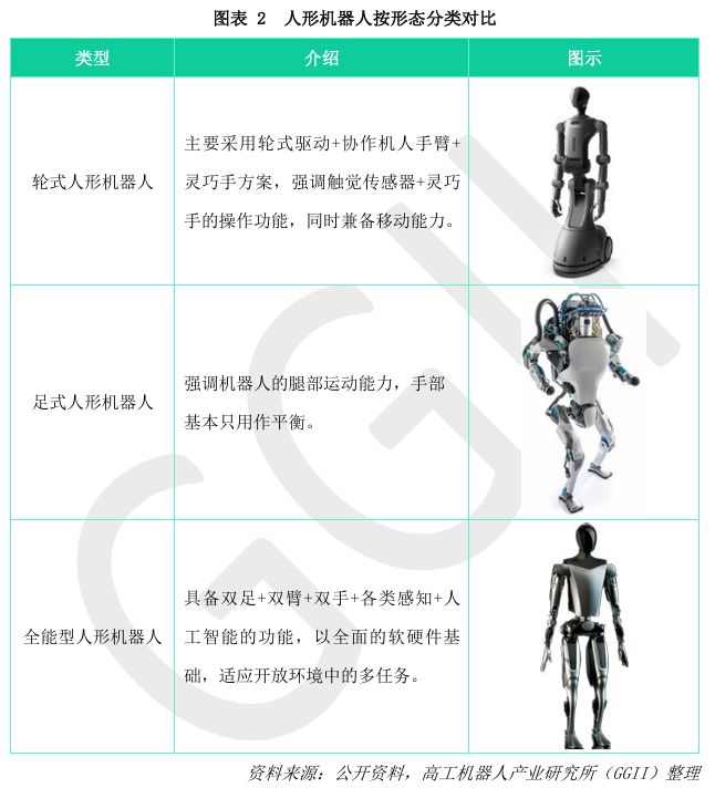 杏彩体育平台人形机器人全景分析读这一篇就够了！(图2)