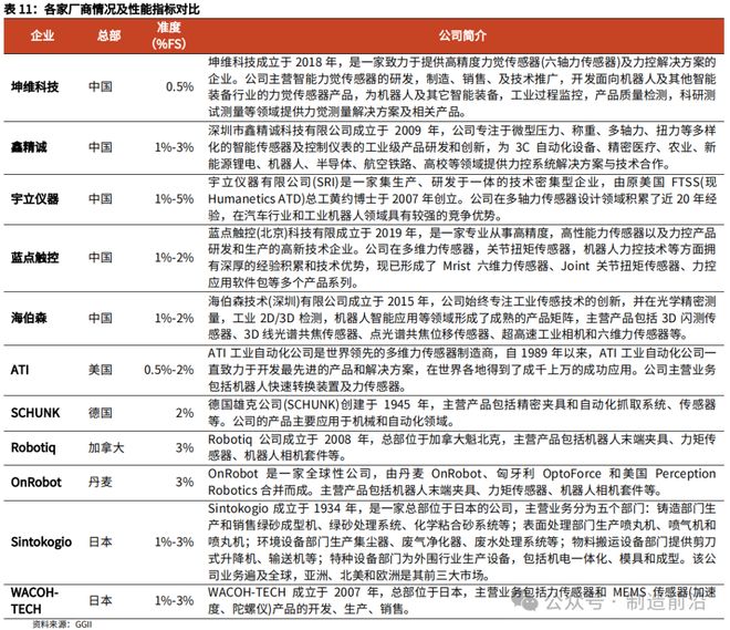 杏彩体育平台人形机器人全景分析读这一篇就够了！(图11)