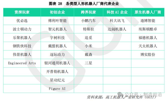 杏彩体育平台人形机器人全景分析读这一篇就够了！(图17)
