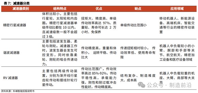 杏彩体育平台人形机器人全景分析读这一篇就够了！(图7)