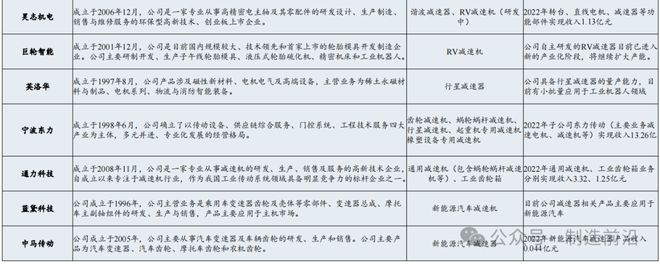 杏彩体育平台人形机器人全景分析读这一篇就够了！(图9)