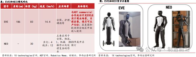 杏彩体育平台人形机器人全景分析读这一篇就够了！(图22)