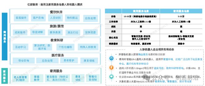 杏彩体育平台人形机器人全景分析读这一篇就够了！(图21)