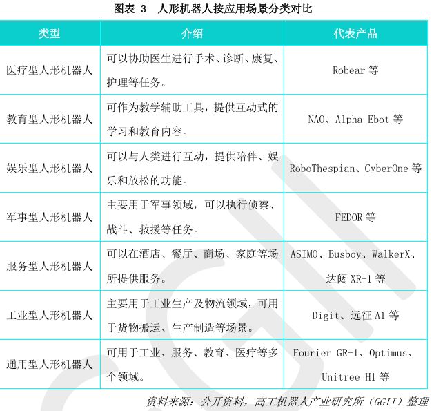 杏彩体育平台人形机器人全景分析读这一篇就够了！(图18)