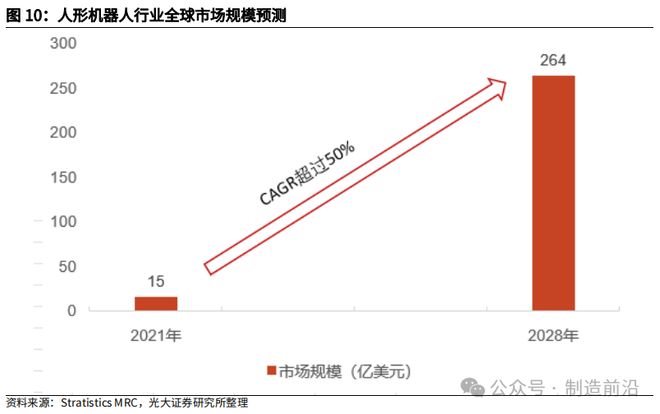 杏彩体育平台人形机器人全景分析读这一篇就够了！(图36)