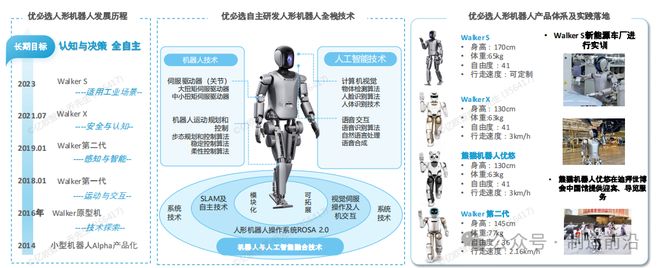 杏彩体育平台人形机器人全景分析读这一篇就够了！(图28)