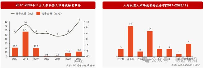 杏彩体育平台人形机器人全景分析读这一篇就够了！(图37)