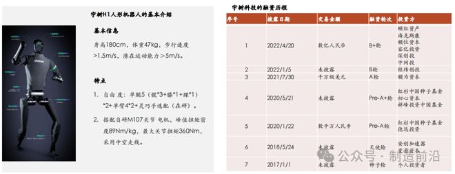 杏彩体育平台人形机器人全景分析读这一篇就够了！(图32)