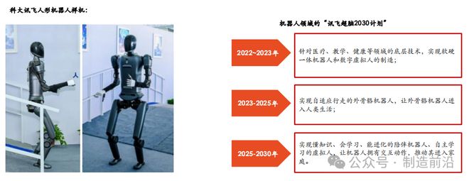 杏彩体育平台人形机器人全景分析读这一篇就够了！(图34)