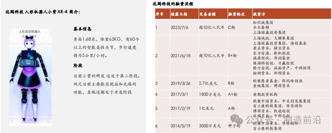 杏彩体育平台人形机器人全景分析读这一篇就够了！(图33)