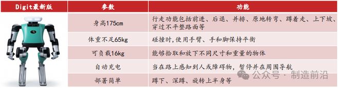 杏彩体育平台人形机器人全景分析读这一篇就够了！(图25)