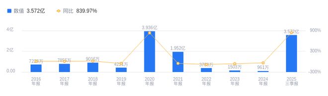 南方精工的前世今生：2025年三季度营收622亿排76名净利润357亿领先同行(图2)