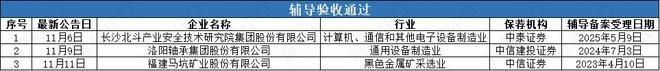 杏彩体育小米SU7供应商嘉晨电子冲击创业板北斗院等3家公司申报在即(图2)