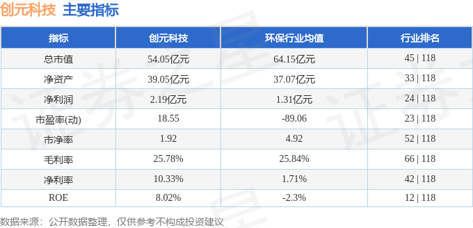 本周盘点（121-125）：创元科技周涨315%主力资金合计净流入42132万元(图2)