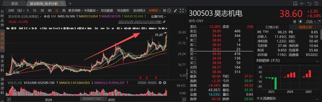 人形机器人细分龙头年内涨超300%梳理产业链成本占比居前A股名单(图2)