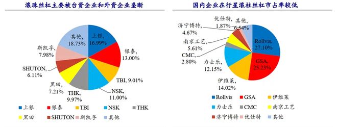 150家企业扎堆内卷人形机器人核心零件卡脖子或比同质化泡沫致命杏彩体育平台(图2)