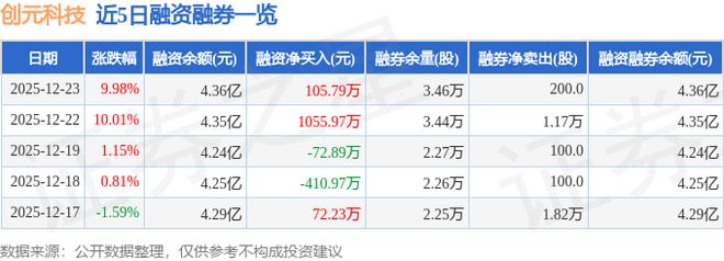 创元科技（000551）12月23日主力资金净买入707857万元(图2)