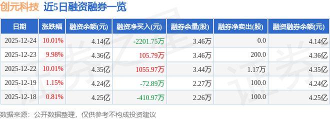 创元科技（000551）12月24日主力资金净买入145426万元(图2)