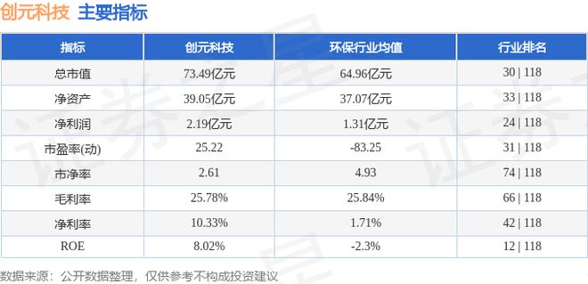 创元科技（000551）12月24日主力资金净买入145426万元(图3)