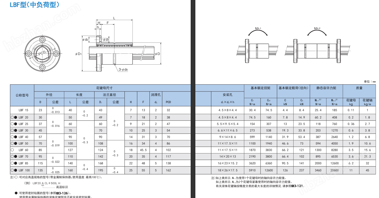 日本THK滚珠花键型号说明LBF40UU+600LH(图2)