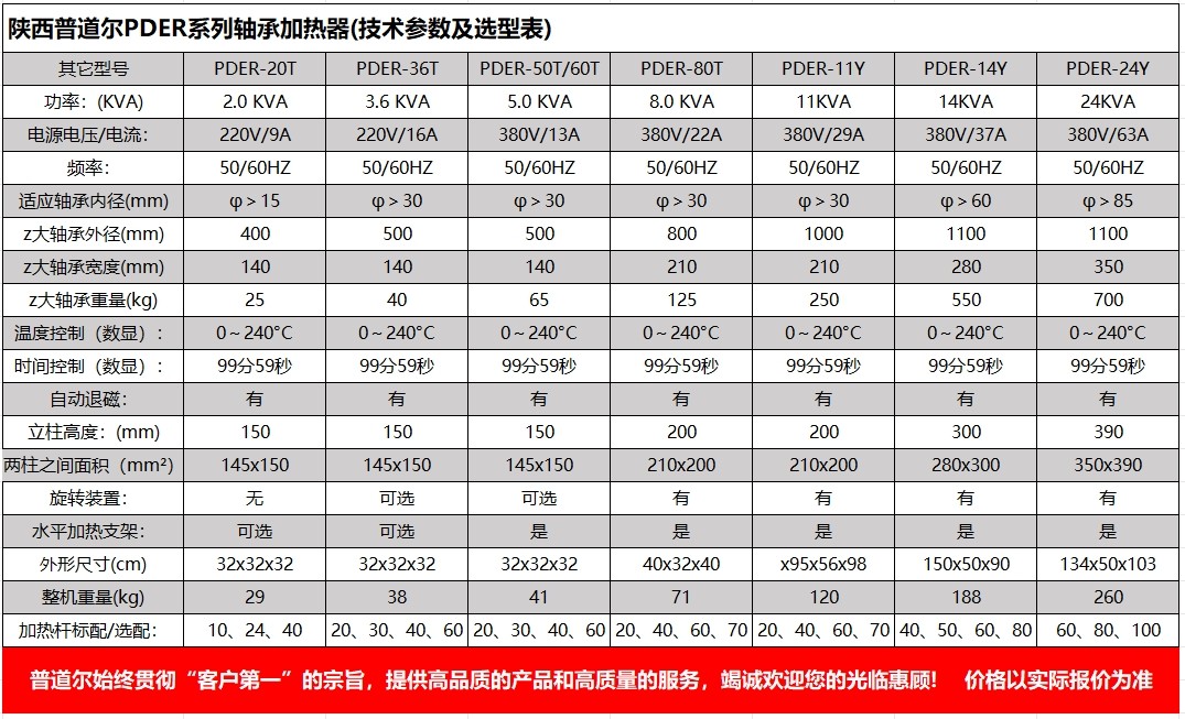 PDER-50T升级款台式轴承加热器微电脑控制加热外径500mm(图1)