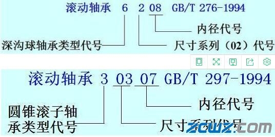 滚动轴承的画法和标记(图1)
