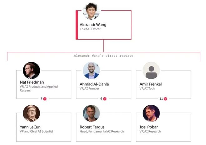 小扎千亿新模型被曝「套壳」Qwen！Meta开源已成笑话(图5)