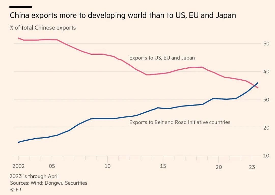 金砖国家开会华盛顿忐忑不安(图2)