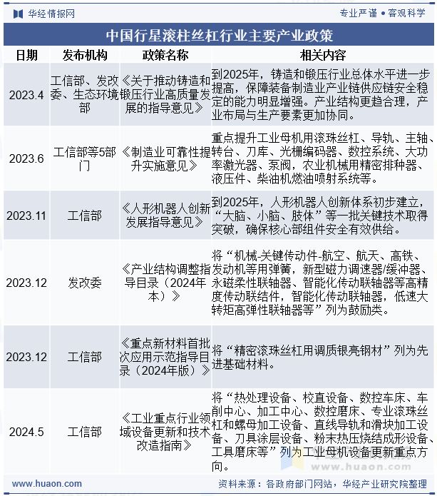 2025年中国行星滚柱丝杠行业现状与需求趋势分析：国内厂商替代空间广阔「图」(图2)