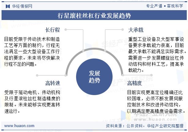 2025年中国行星滚柱丝杠行业现状与需求趋势分析：国内厂商替代空间广阔「图」(图9)